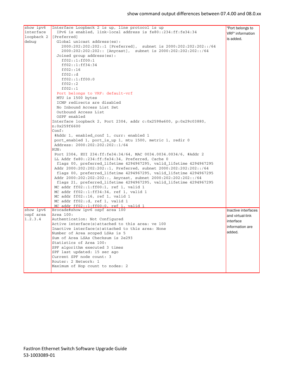 Brocade FastIron Ethernet Switch Software Upgrade Guide User Manual | Page 81 / 121