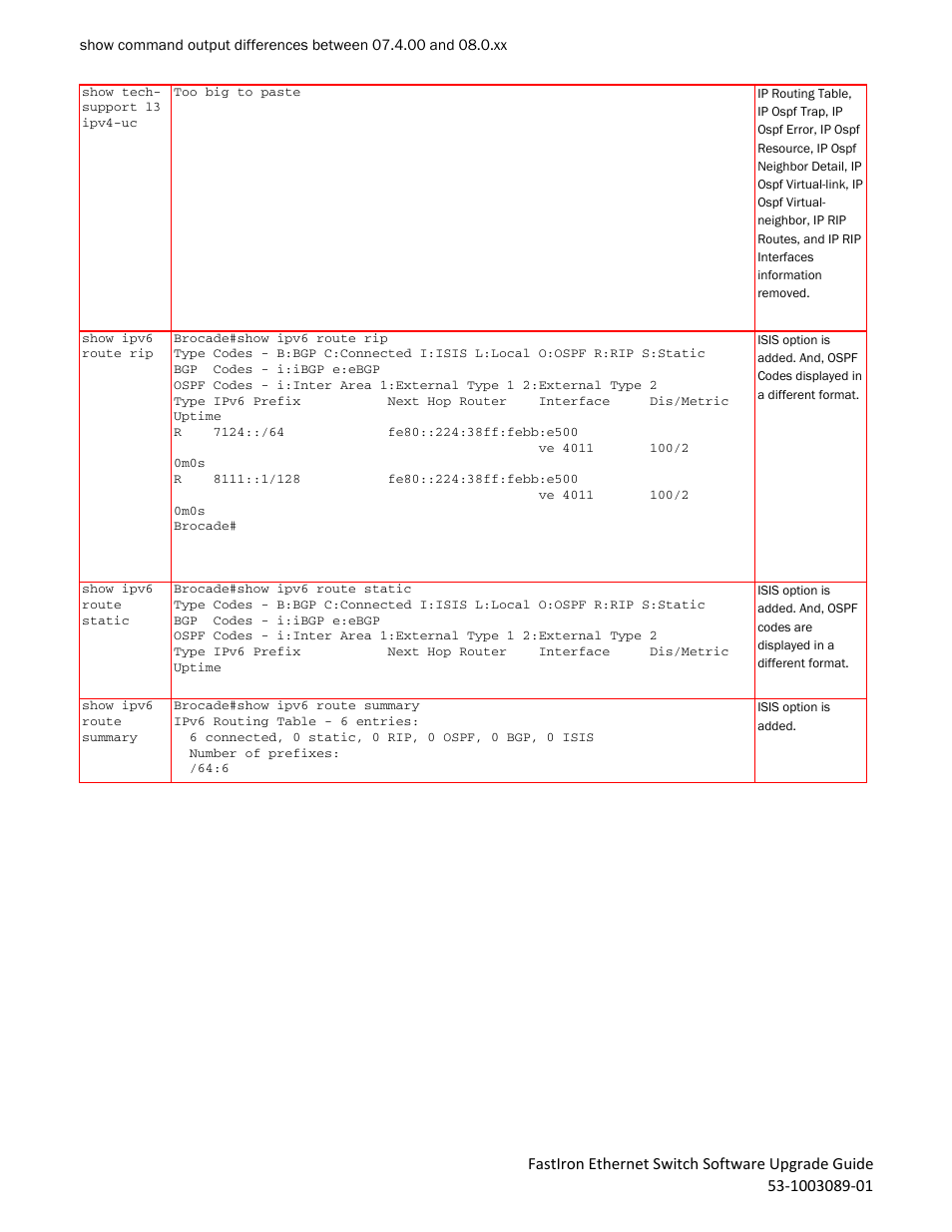 Brocade FastIron Ethernet Switch Software Upgrade Guide User Manual | Page 82 / 121