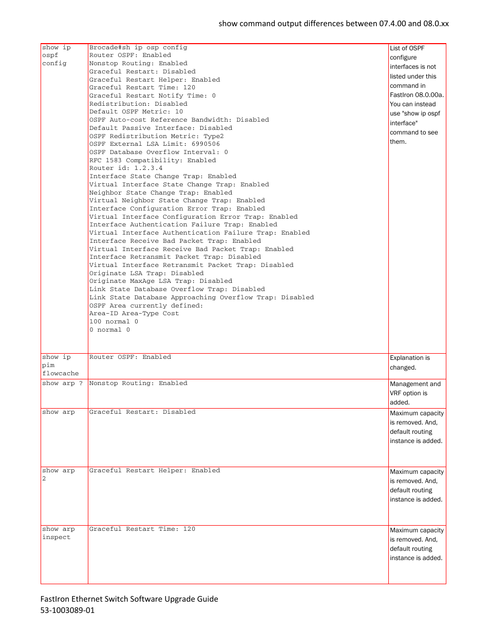 Brocade FastIron Ethernet Switch Software Upgrade Guide User Manual | Page 83 / 121