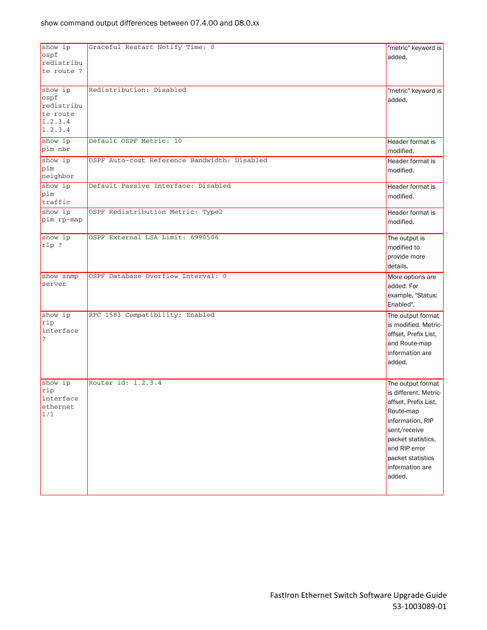 Brocade FastIron Ethernet Switch Software Upgrade Guide User Manual | Page 84 / 121