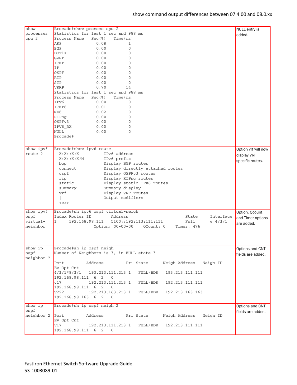 Brocade FastIron Ethernet Switch Software Upgrade Guide User Manual | Page 87 / 121