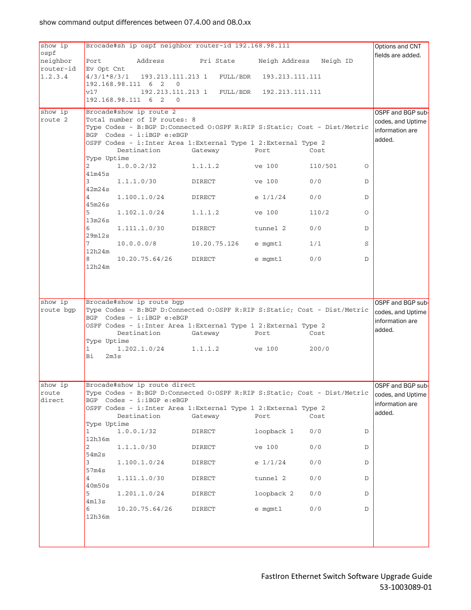 Brocade FastIron Ethernet Switch Software Upgrade Guide User Manual | Page 88 / 121