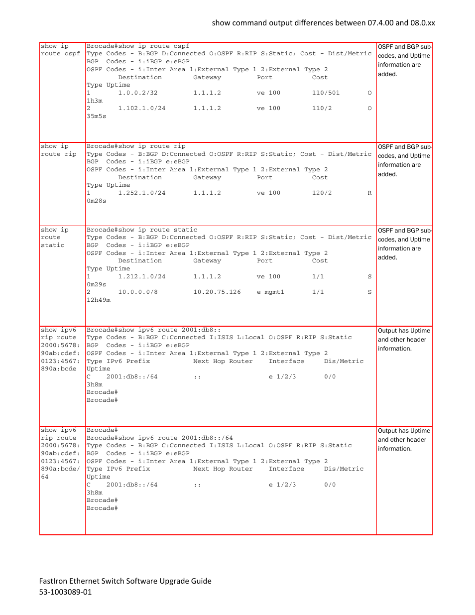 Brocade FastIron Ethernet Switch Software Upgrade Guide User Manual | Page 89 / 121