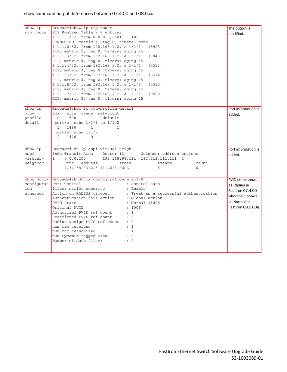 Brocade FastIron Ethernet Switch Software Upgrade Guide User Manual | Page 90 / 121