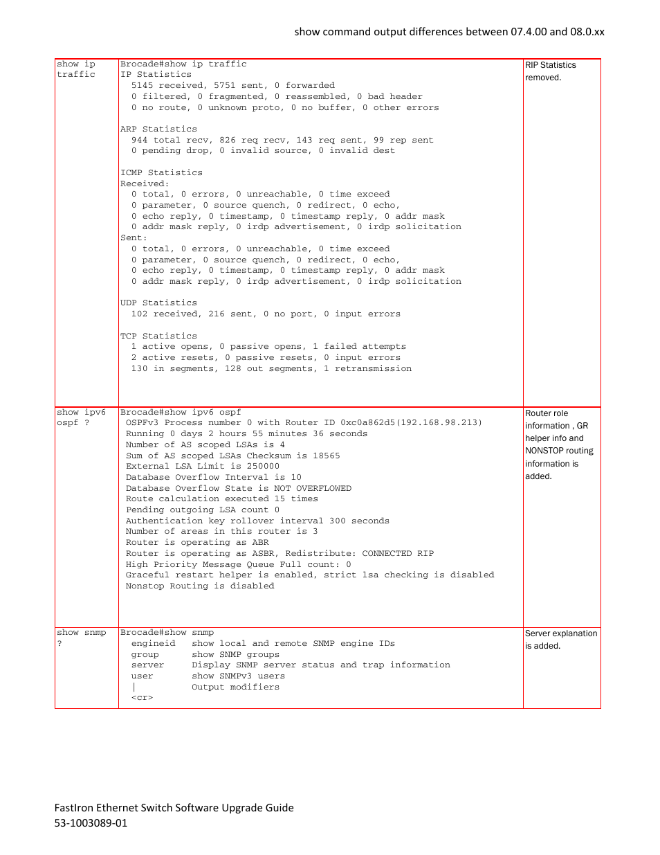 Brocade FastIron Ethernet Switch Software Upgrade Guide User Manual | Page 91 / 121