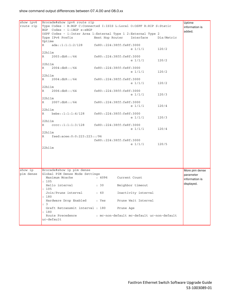 Brocade FastIron Ethernet Switch Software Upgrade Guide User Manual | Page 92 / 121