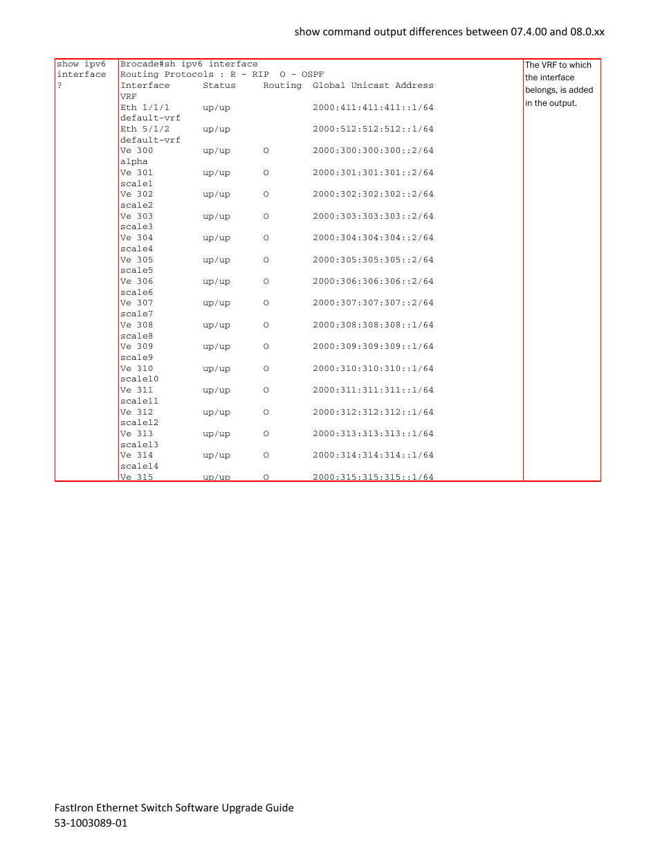 Brocade FastIron Ethernet Switch Software Upgrade Guide User Manual | Page 93 / 121