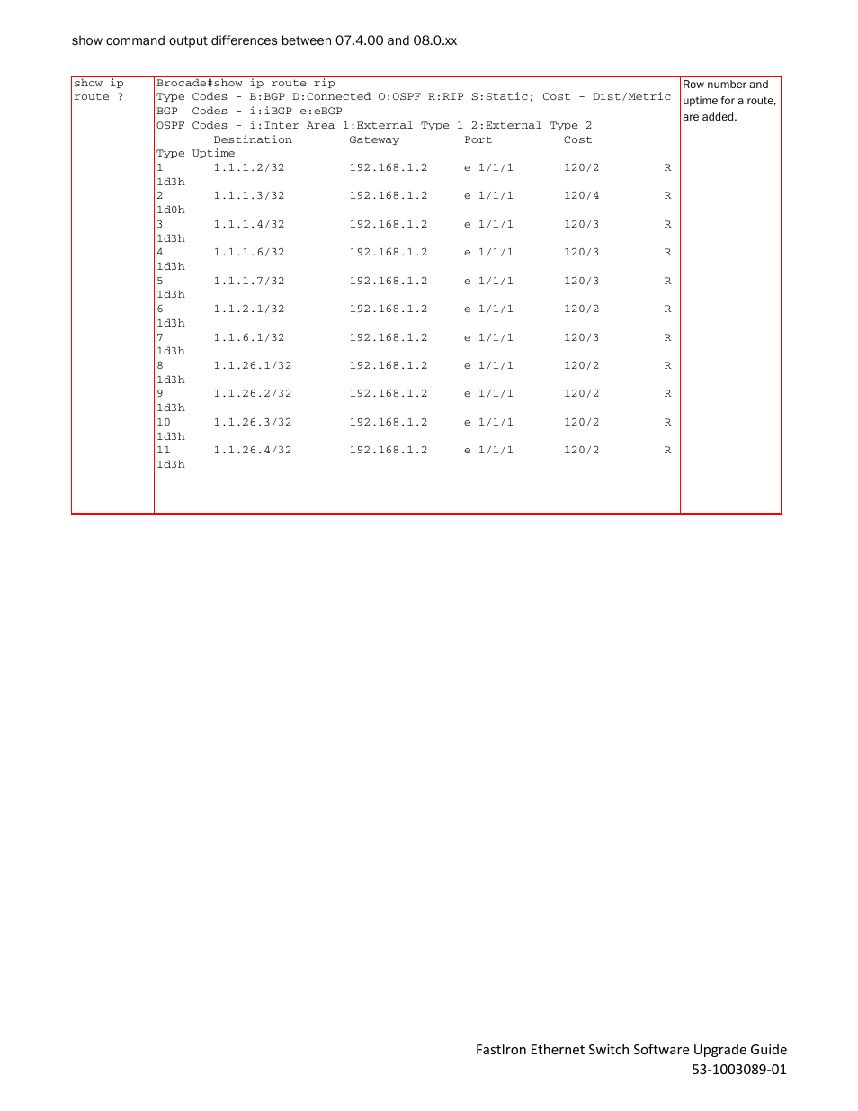 Brocade FastIron Ethernet Switch Software Upgrade Guide User Manual | Page 94 / 121