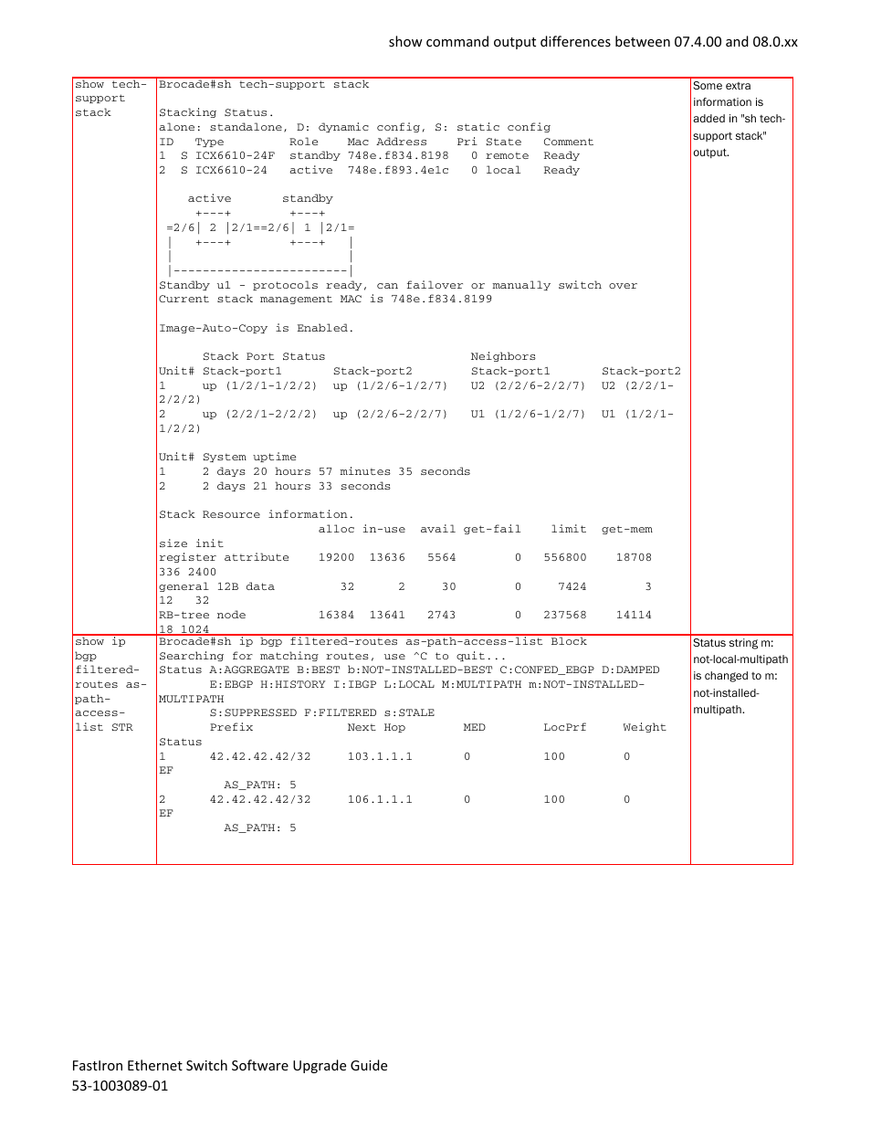 Brocade FastIron Ethernet Switch Software Upgrade Guide User Manual | Page 95 / 121