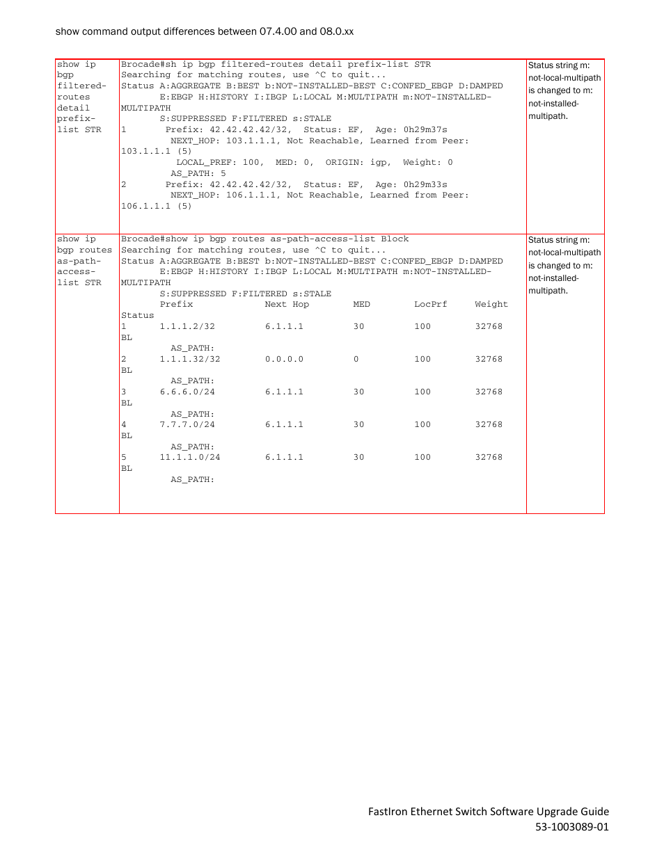 Brocade FastIron Ethernet Switch Software Upgrade Guide User Manual | Page 96 / 121