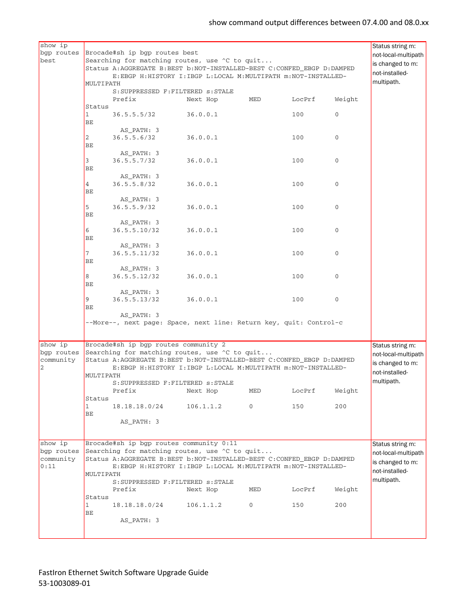 Brocade FastIron Ethernet Switch Software Upgrade Guide User Manual | Page 97 / 121