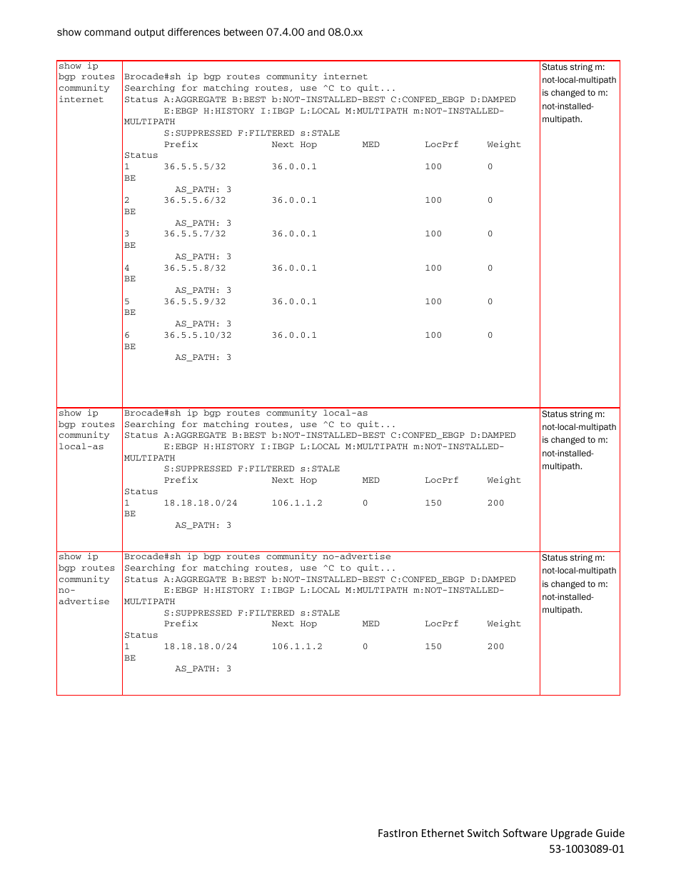 Brocade FastIron Ethernet Switch Software Upgrade Guide User Manual | Page 98 / 121