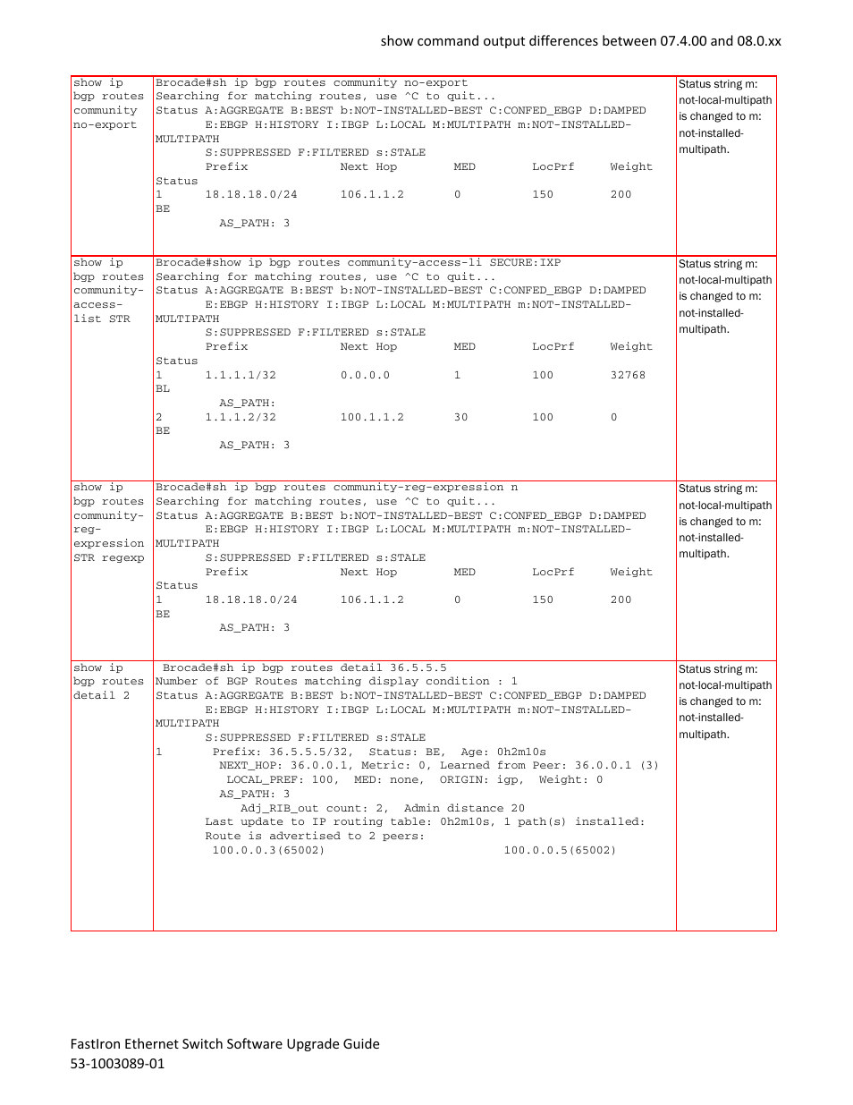 Brocade FastIron Ethernet Switch Software Upgrade Guide User Manual | Page 99 / 121