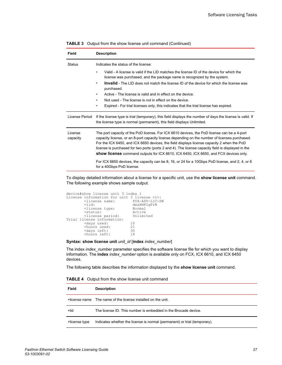 Brocade FastIron Ethernet Switch Software Licensing Guide User Manual | Page 29 / 58