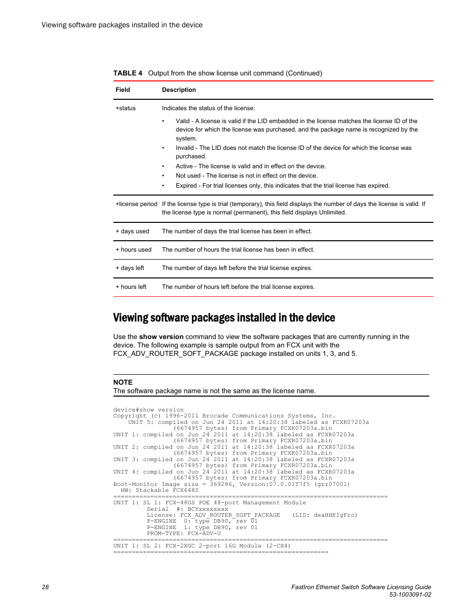 Viewing software packages installed in the device | Brocade FastIron Ethernet Switch Software Licensing Guide User Manual | Page 30 / 58