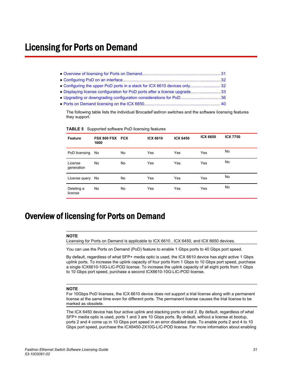 Licensing for ports on demand, Overview of licensing for ports on demand | Brocade FastIron Ethernet Switch Software Licensing Guide User Manual | Page 33 / 58