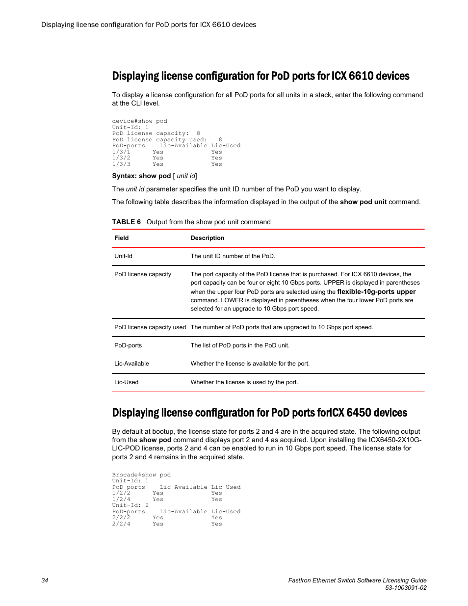 Devices | Brocade FastIron Ethernet Switch Software Licensing Guide User Manual | Page 36 / 58