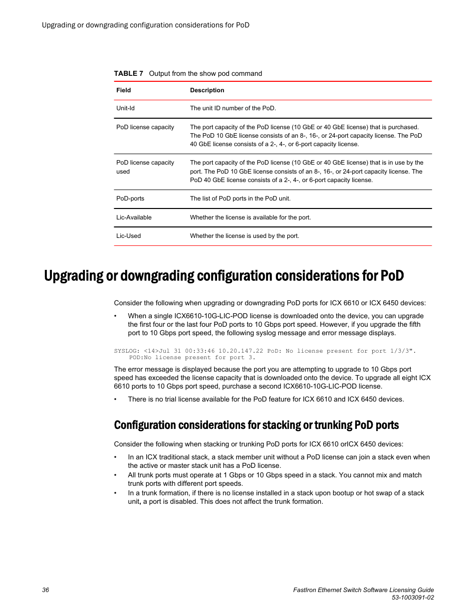 Brocade FastIron Ethernet Switch Software Licensing Guide User Manual | Page 38 / 58
