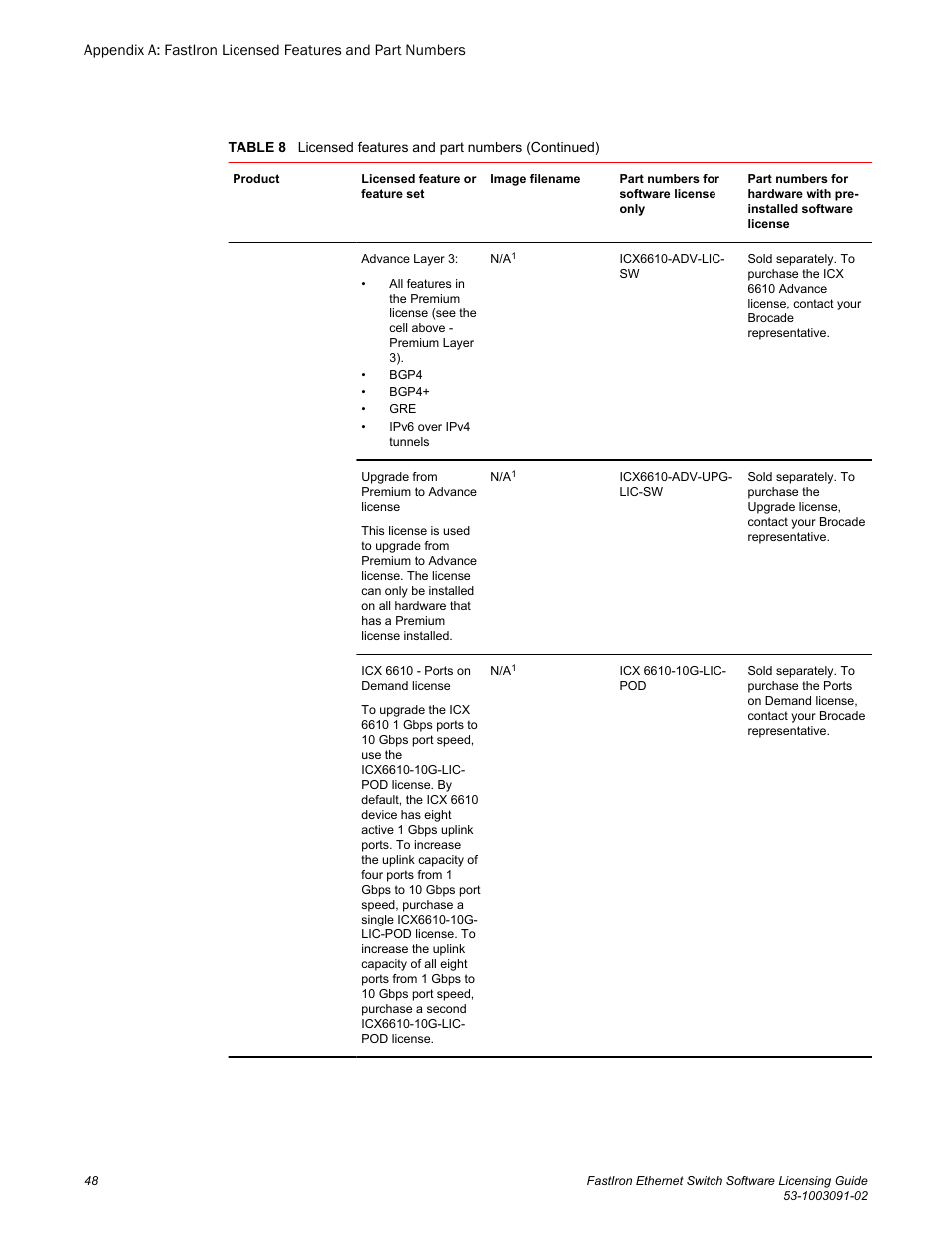 Brocade FastIron Ethernet Switch Software Licensing Guide User Manual | Page 50 / 58