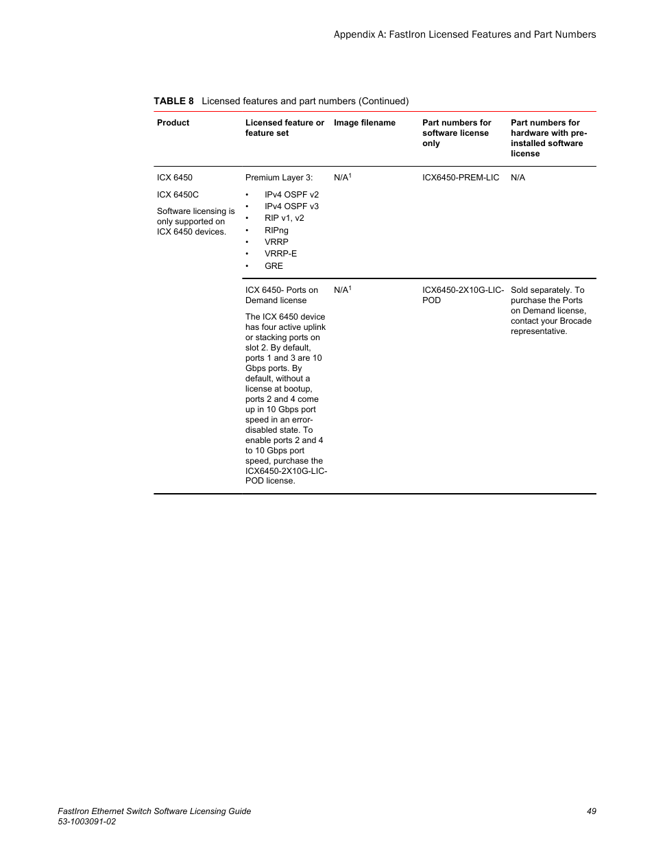 Brocade FastIron Ethernet Switch Software Licensing Guide User Manual | Page 51 / 58