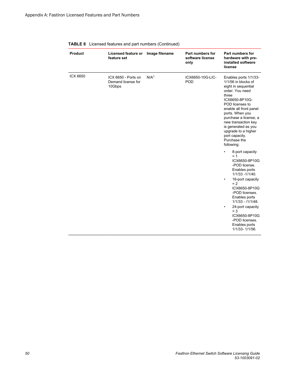 Brocade FastIron Ethernet Switch Software Licensing Guide User Manual | Page 52 / 58