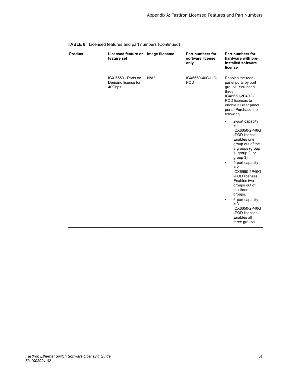 Brocade FastIron Ethernet Switch Software Licensing Guide User Manual | Page 53 / 58