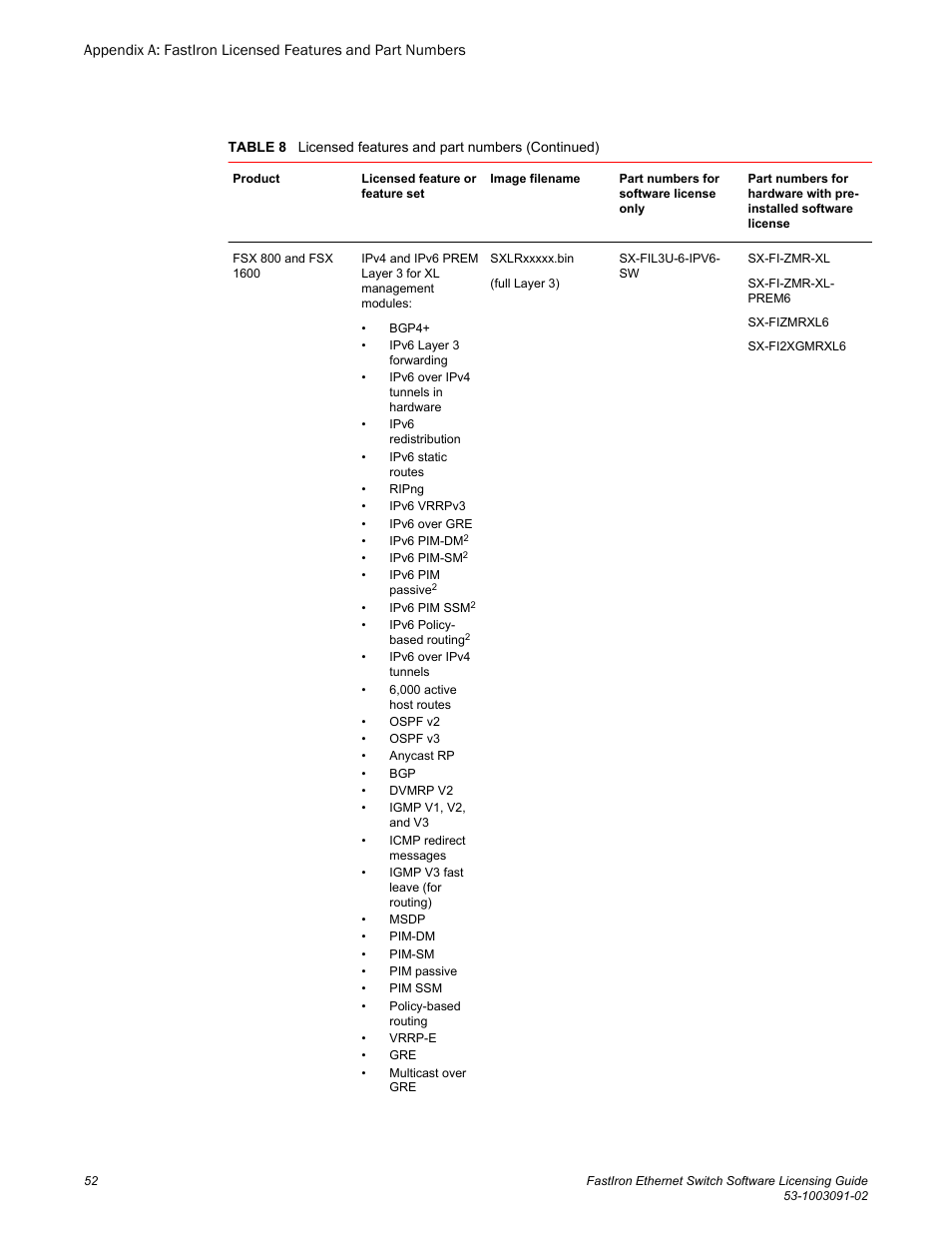 Brocade FastIron Ethernet Switch Software Licensing Guide User Manual | Page 54 / 58