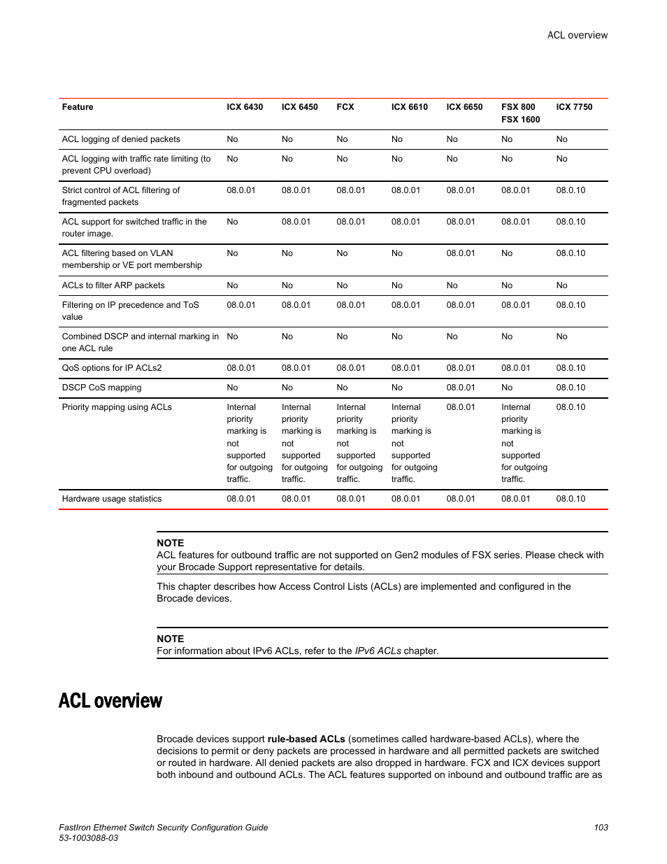 Acl overview | Brocade FastIron Ethernet Switch Security Configuration Guide User Manual | Page 103 / 396