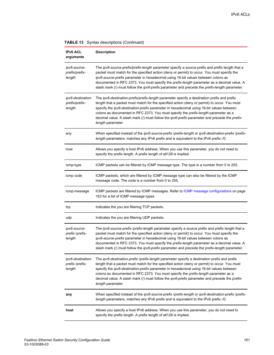 Brocade FastIron Ethernet Switch Security Configuration Guide User Manual | Page 161 / 396