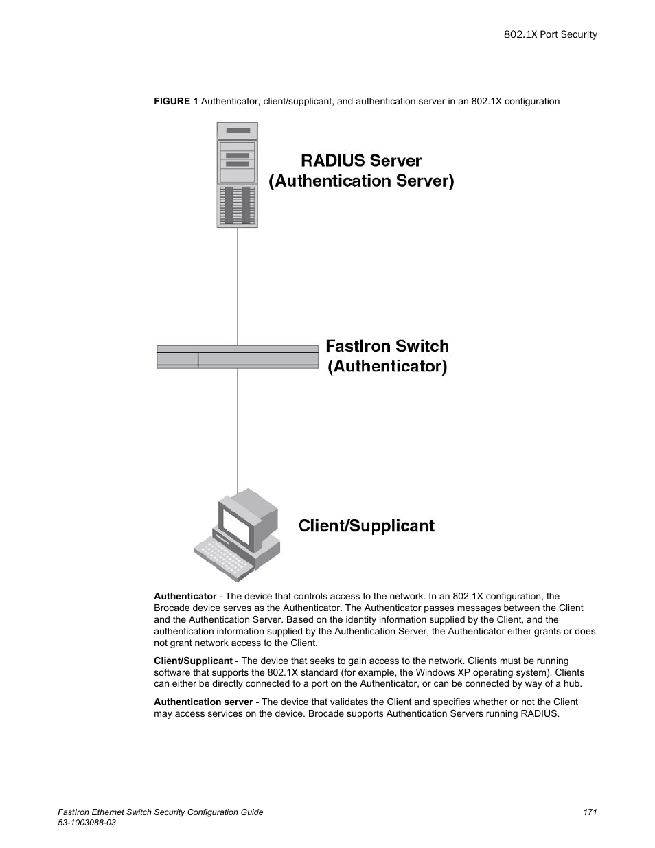 Brocade FastIron Ethernet Switch Security Configuration Guide User Manual | Page 171 / 396