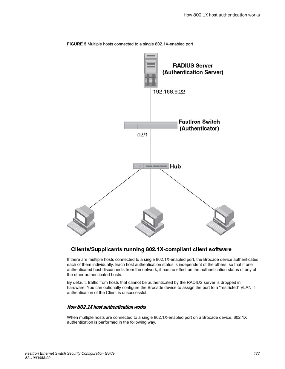 How 802.1x host authentication works | Brocade FastIron Ethernet Switch Security Configuration Guide User Manual | Page 177 / 396