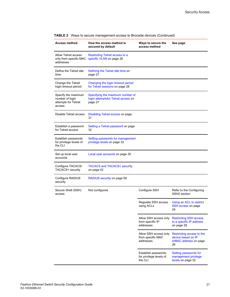 Brocade FastIron Ethernet Switch Security Configuration Guide User Manual | Page 21 / 396