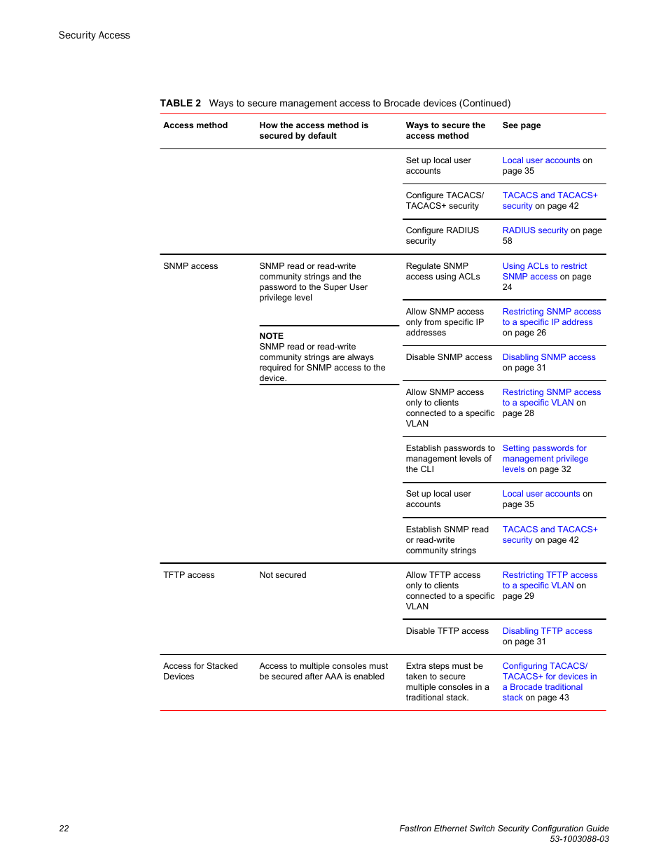 Brocade FastIron Ethernet Switch Security Configuration Guide User Manual | Page 22 / 396