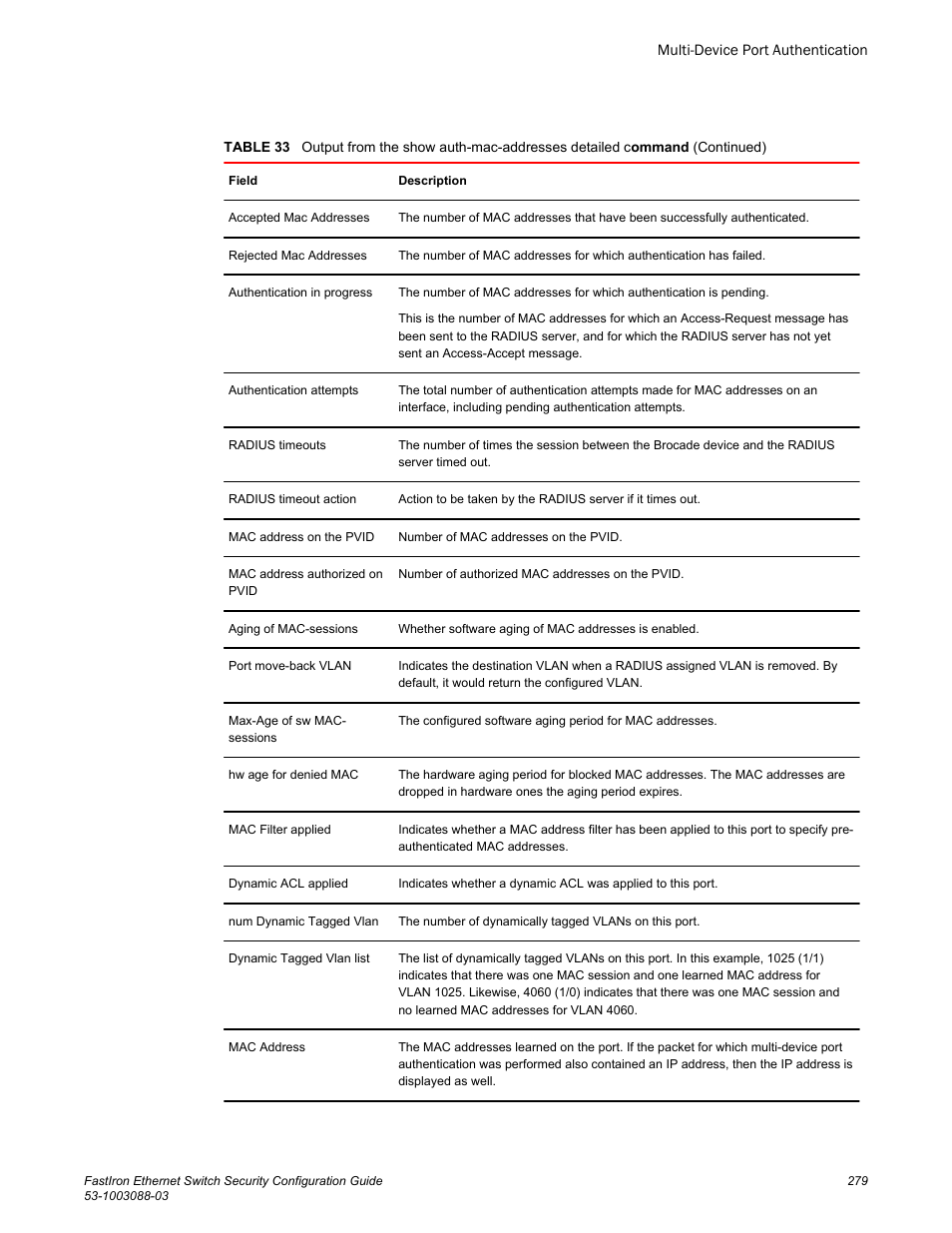 Brocade FastIron Ethernet Switch Security Configuration Guide User Manual | Page 279 / 396