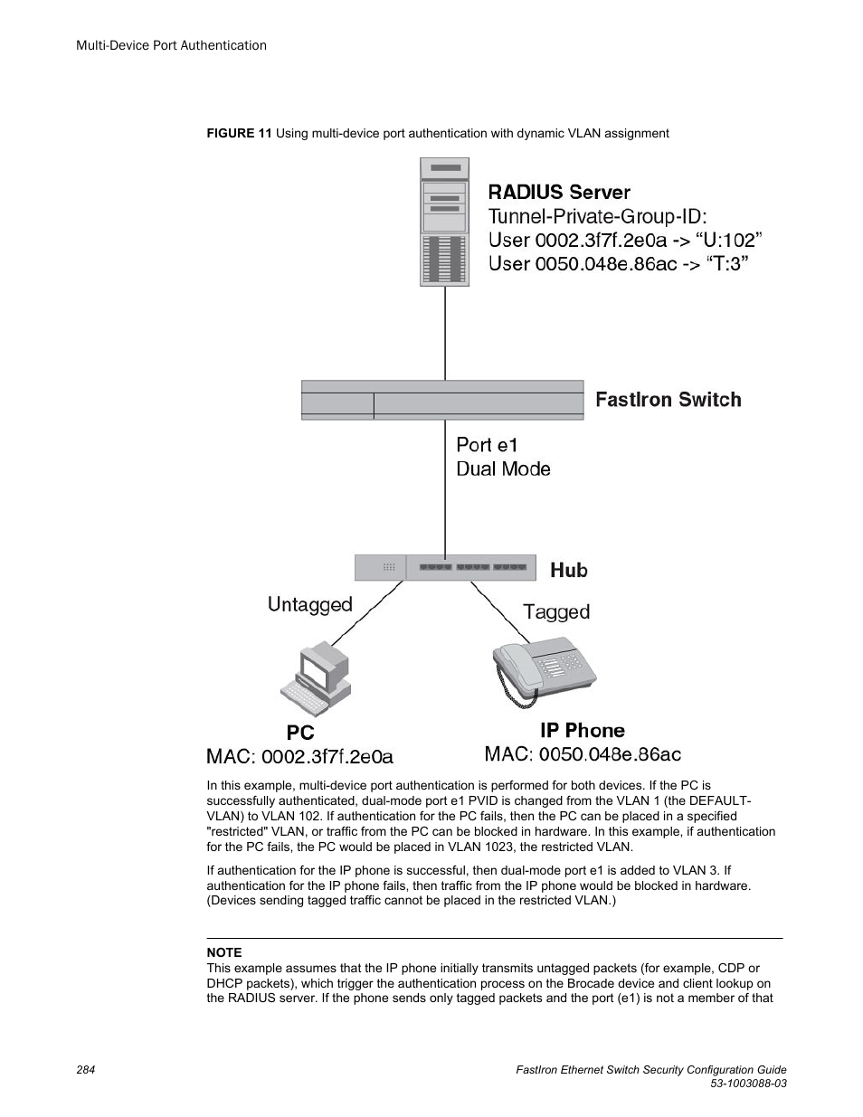 Brocade FastIron Ethernet Switch Security Configuration Guide User Manual | Page 284 / 396