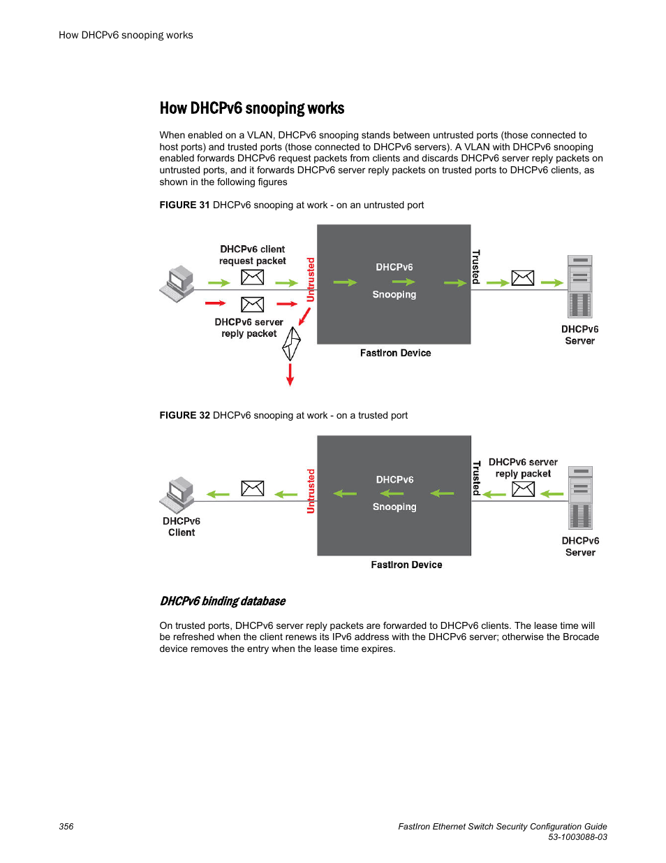 How dhcpv6 snooping works, Dhcpv6 binding database | Brocade FastIron Ethernet Switch Security Configuration Guide User Manual | Page 356 / 396