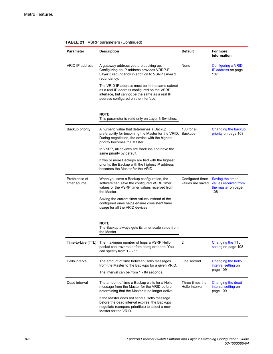 Brocade FastIron Ethernet Switch Platform and Layer 2 Switching Configuration Guide User Manual | Page 102 / 454