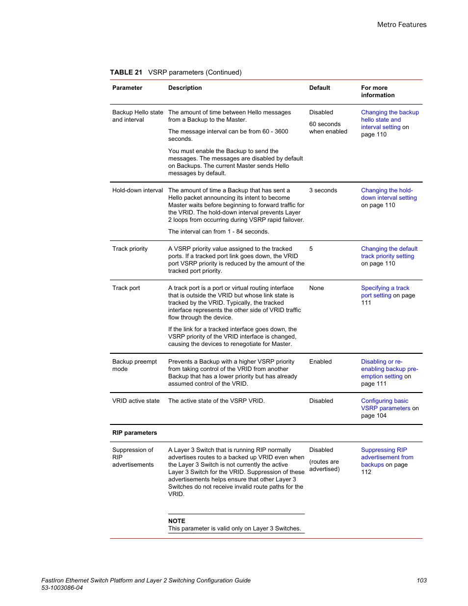 Brocade FastIron Ethernet Switch Platform and Layer 2 Switching Configuration Guide User Manual | Page 103 / 454