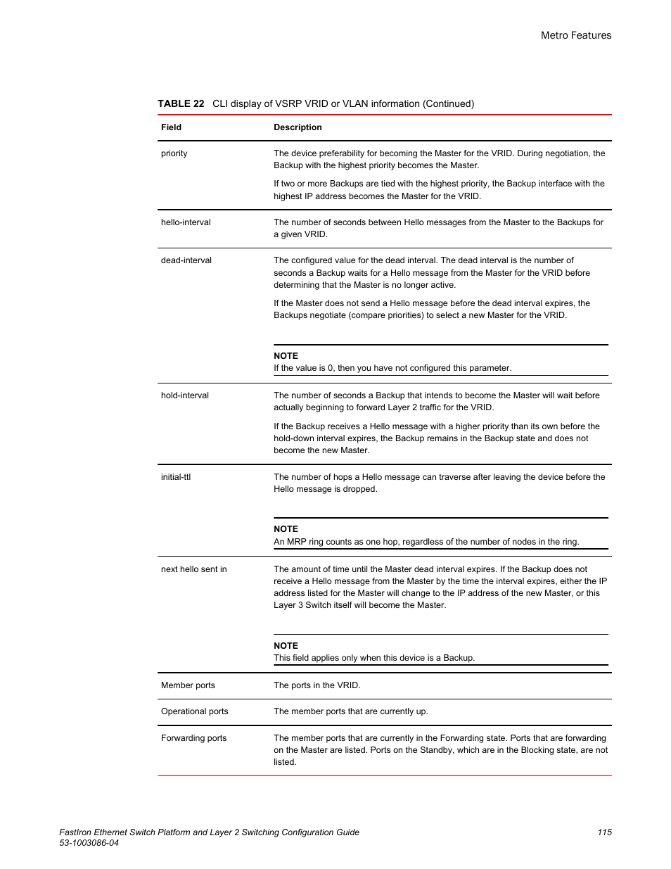 Brocade FastIron Ethernet Switch Platform and Layer 2 Switching Configuration Guide User Manual | Page 115 / 454
