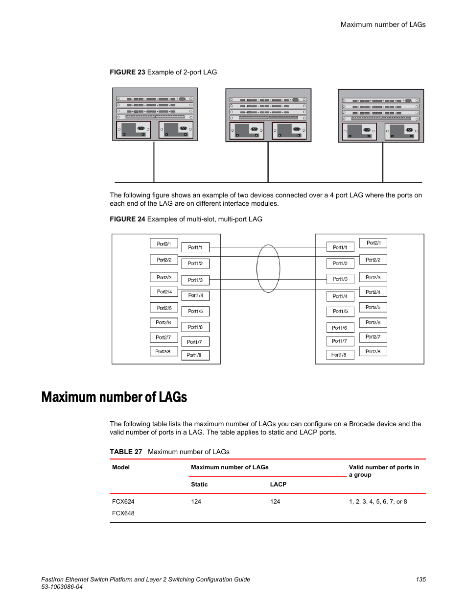 Maximum number of lags | Brocade FastIron Ethernet Switch Platform and Layer 2 Switching Configuration Guide User Manual | Page 135 / 454