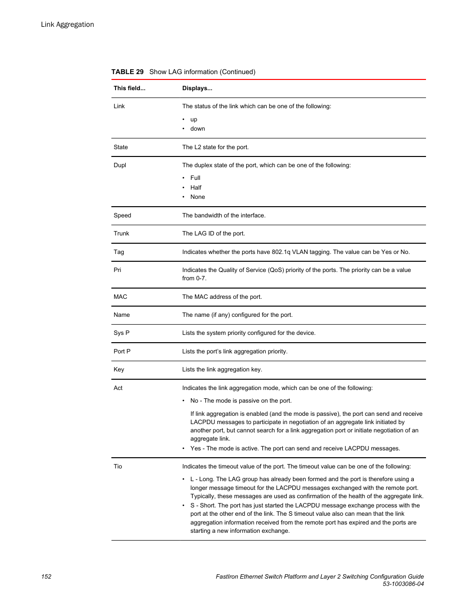 Brocade FastIron Ethernet Switch Platform and Layer 2 Switching Configuration Guide User Manual | Page 152 / 454