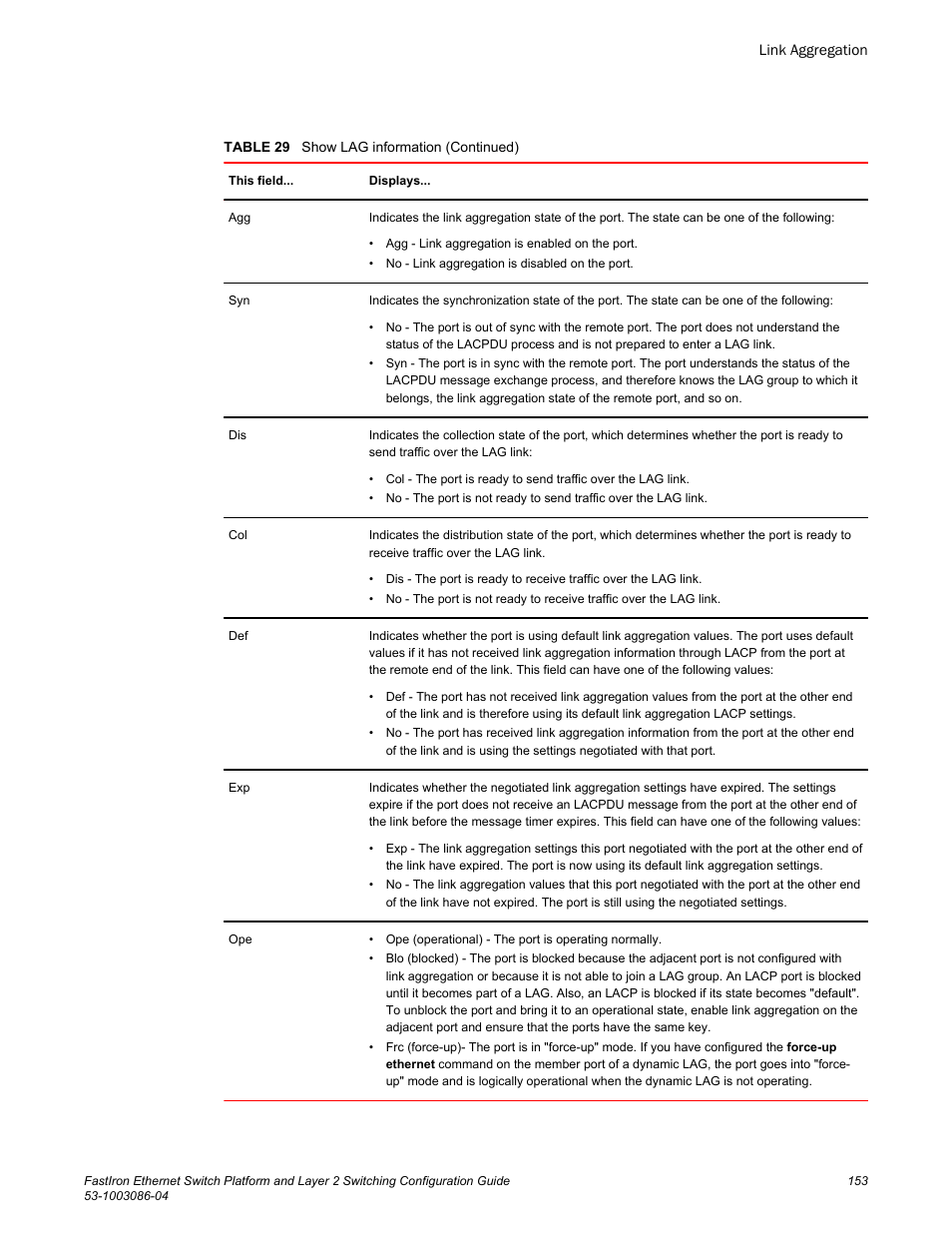 Brocade FastIron Ethernet Switch Platform and Layer 2 Switching Configuration Guide User Manual | Page 153 / 454