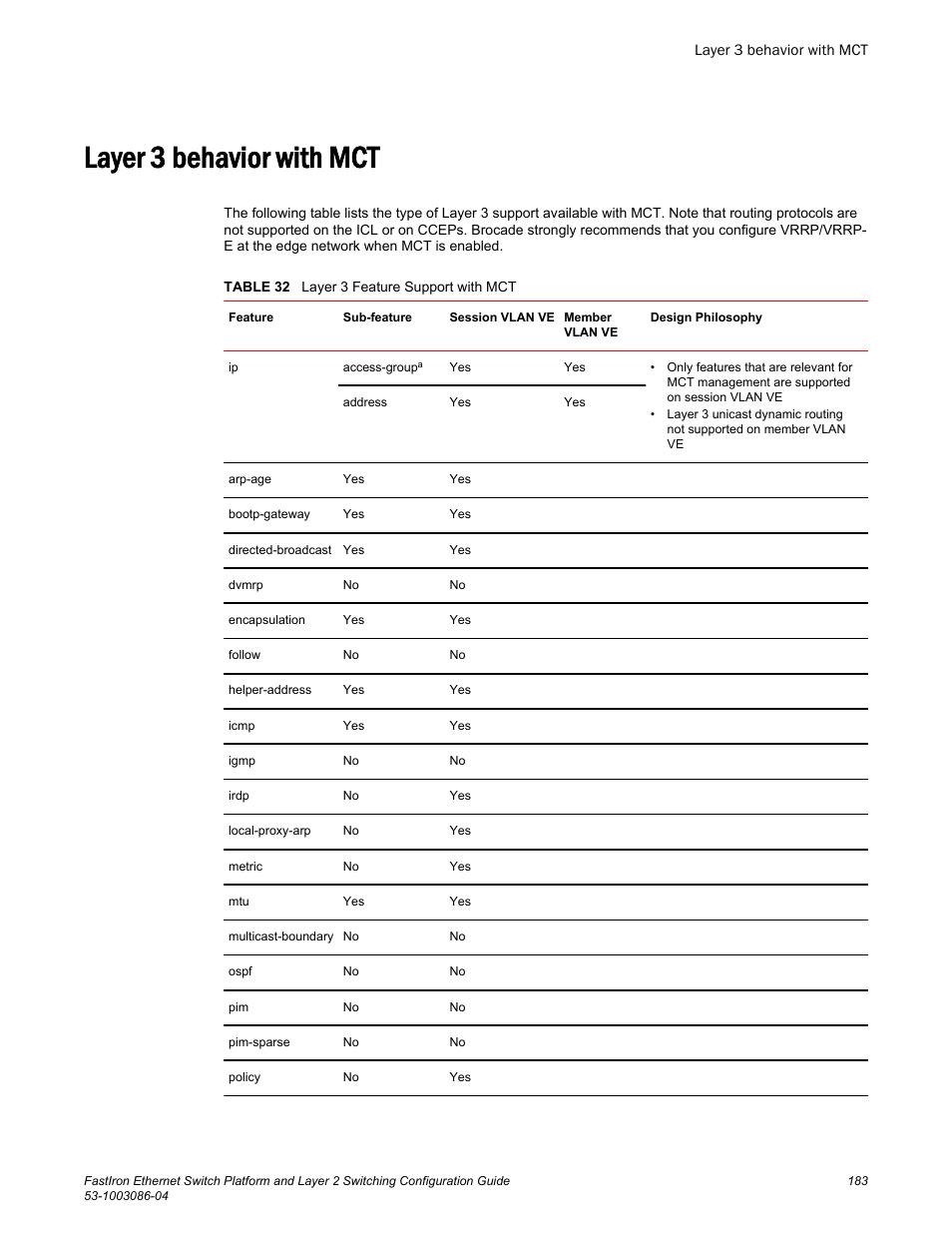Layer 3 behavior with mct | Brocade FastIron Ethernet Switch Platform and Layer 2 Switching Configuration Guide User Manual | Page 183 / 454