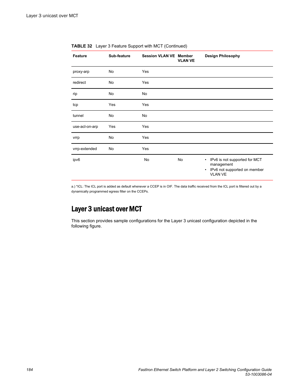 Layer 3 unicast over mct | Brocade FastIron Ethernet Switch Platform and Layer 2 Switching Configuration Guide User Manual | Page 184 / 454