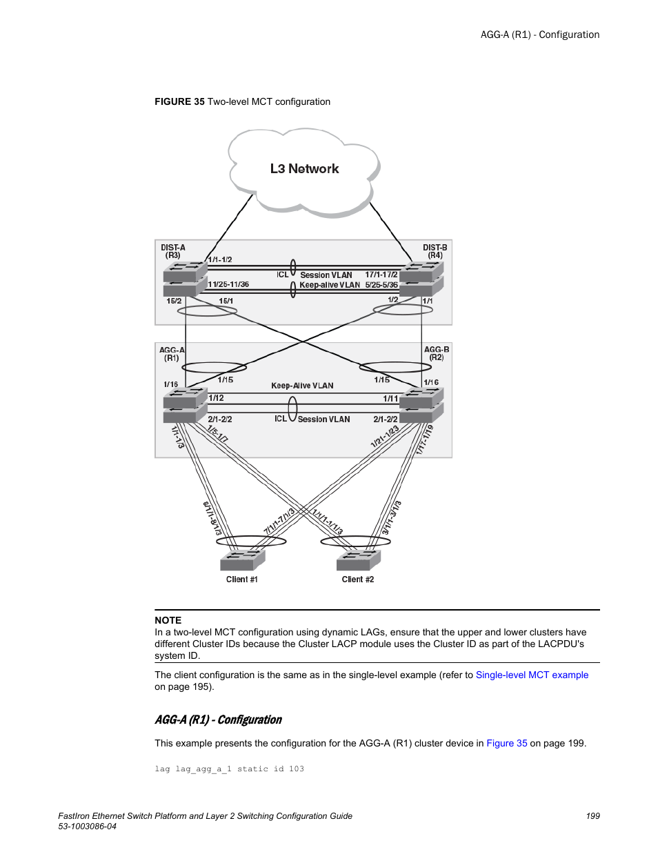 Agg-a (r1) - configuration | Brocade FastIron Ethernet Switch Platform and Layer 2 Switching Configuration Guide User Manual | Page 199 / 454
