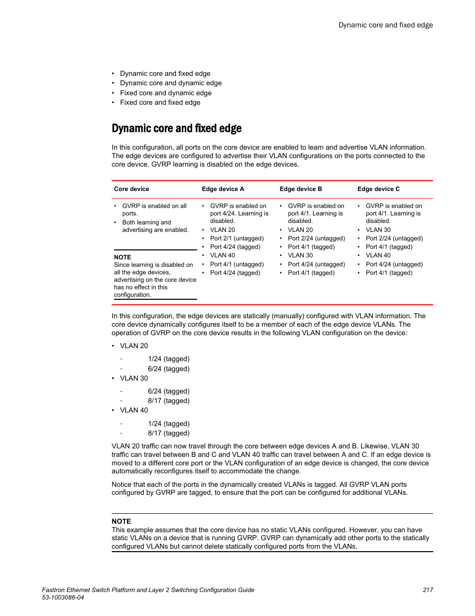 Dynamic core and fixed edge | Brocade FastIron Ethernet Switch Platform and Layer 2 Switching Configuration Guide User Manual | Page 217 / 454