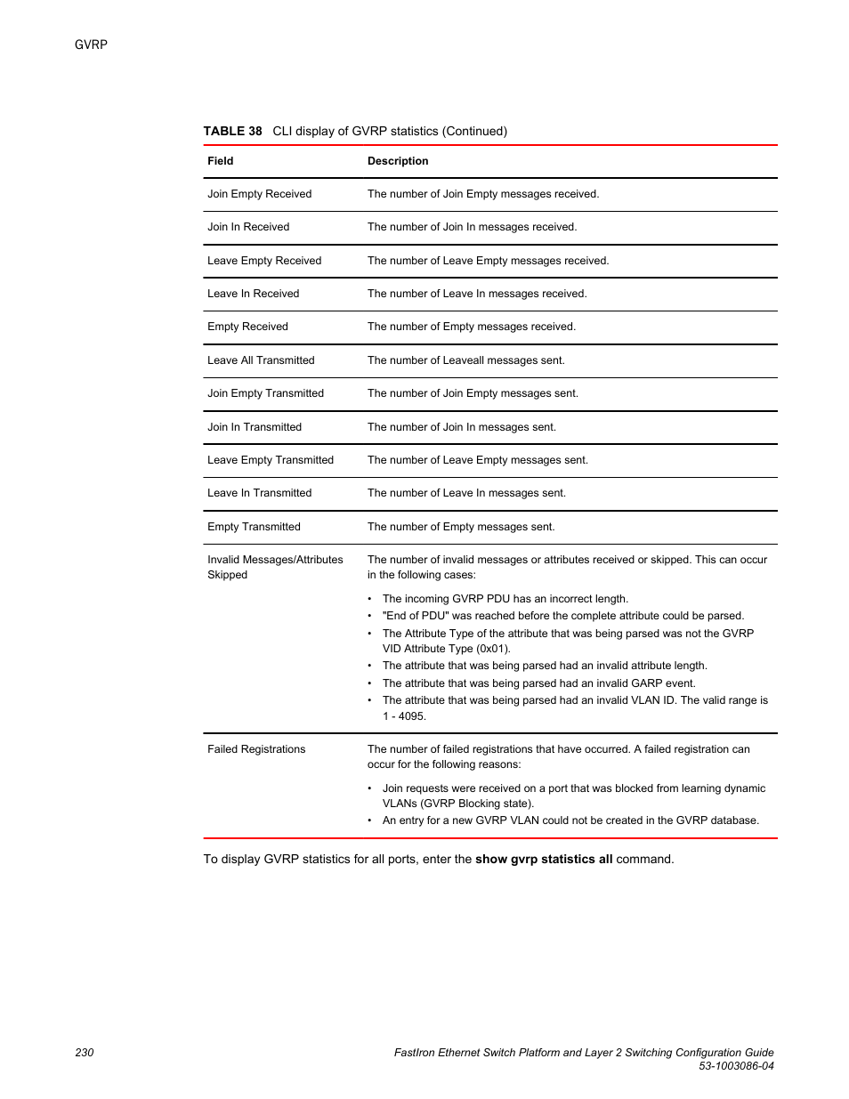 Brocade FastIron Ethernet Switch Platform and Layer 2 Switching Configuration Guide User Manual | Page 230 / 454