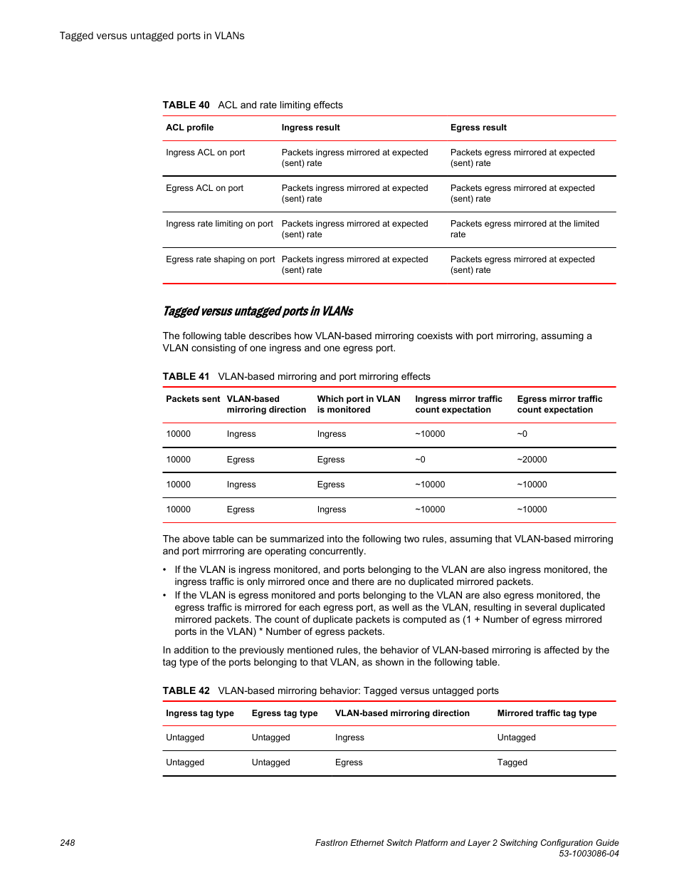 Tagged versus untagged ports in vlans | Brocade FastIron Ethernet Switch Platform and Layer 2 Switching Configuration Guide User Manual | Page 248 / 454
