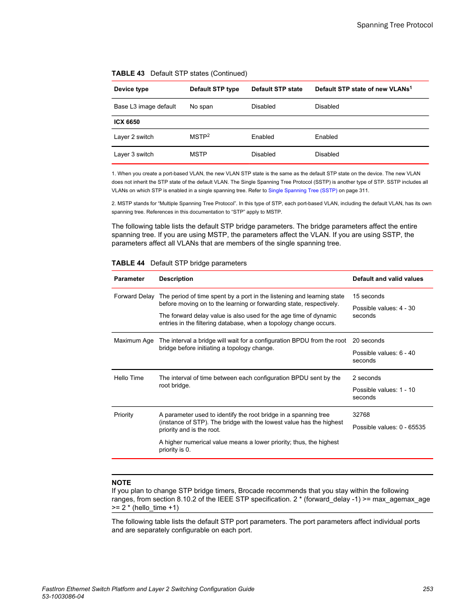 Brocade FastIron Ethernet Switch Platform and Layer 2 Switching Configuration Guide User Manual | Page 253 / 454