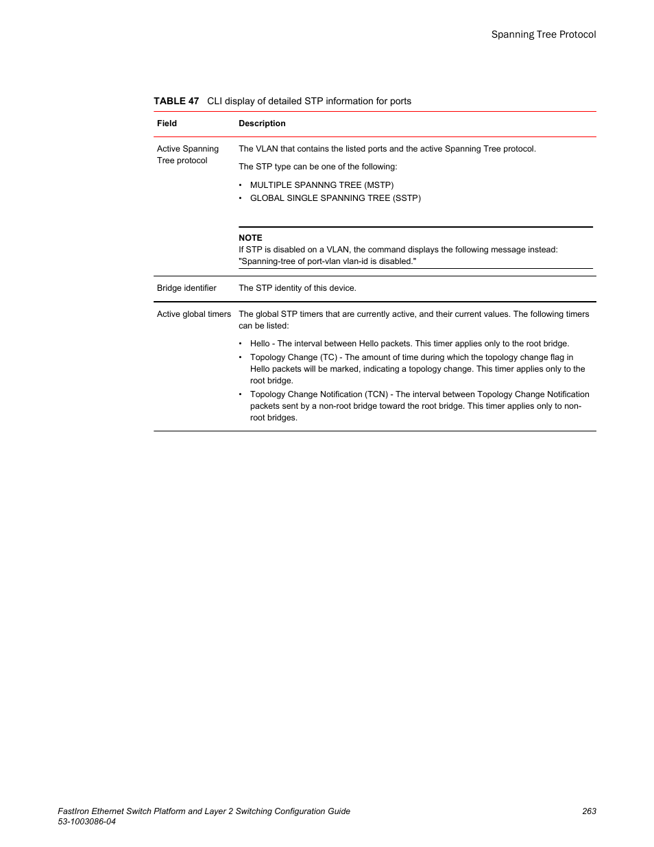 Brocade FastIron Ethernet Switch Platform and Layer 2 Switching Configuration Guide User Manual | Page 263 / 454